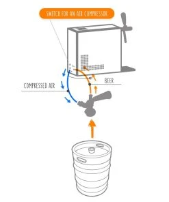 Null Komplett Set - Bier Zapfanlage PYGMY 20/K Mit Membranpumpe, 1-leitig Trockenkühlgerät Aus Edelstahl, 20 Liter/h, Green Line 13 Null Komplett Set - Bier Zapfanlage PYGMY 20/K Mit Membranpumpe, 1-leitig Trockenkühlgerät Aus Edelstahl, 20 Liter/h, Green Line -HENDI-Geschäft 72da5744 ee55 4ba2 8a63 c31a04fde6b8