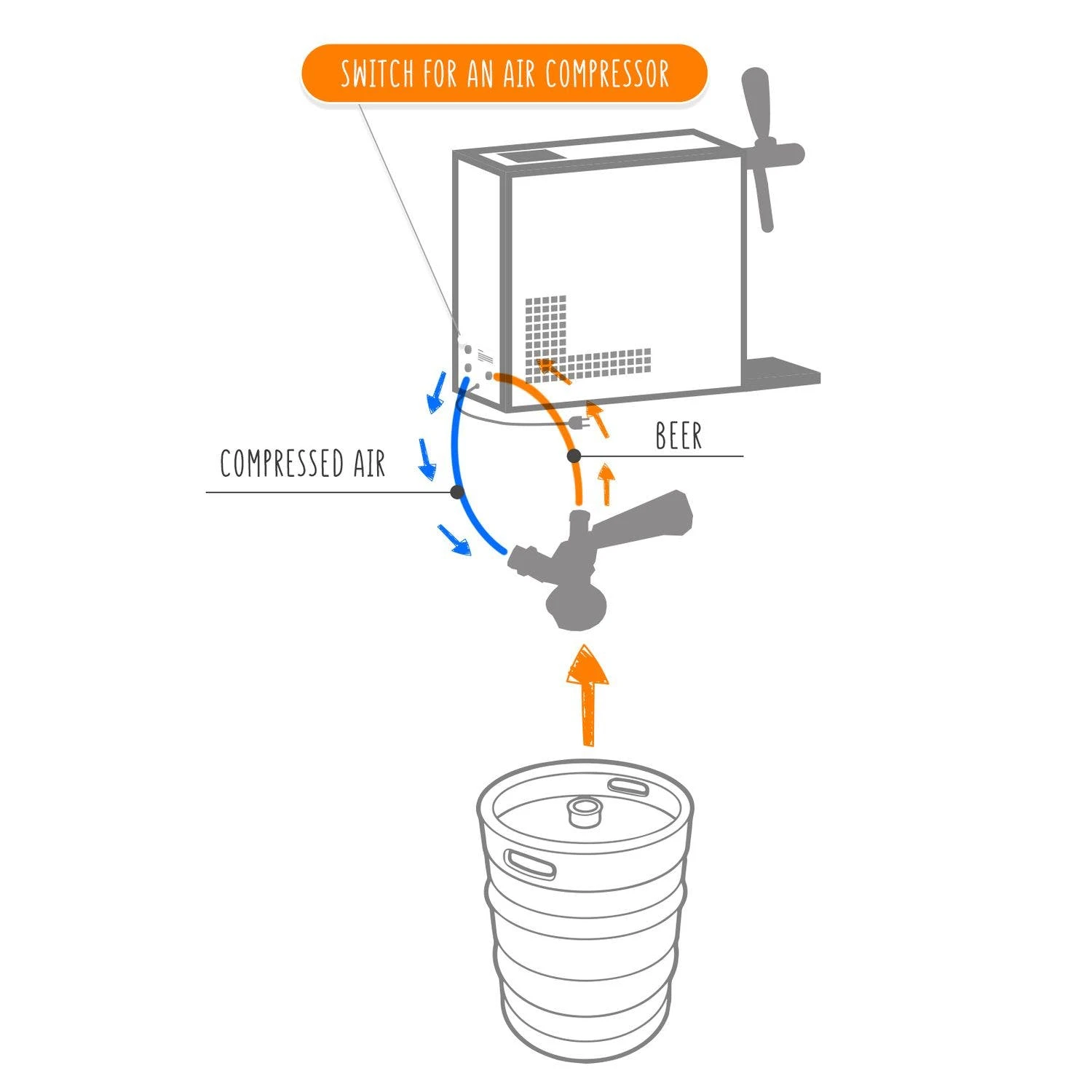 Null Komplett Set - Bier Zapfanlage PYGMY 20/K Mit Membranpumpe, 1-leitig Trockenkühlgerät Aus Edelstahl, 20 Liter/h, Green Line 7 Null Komplett Set - Bier Zapfanlage PYGMY 20/K Mit Membranpumpe, 1-leitig Trockenkühlgerät Aus Edelstahl, 20 Liter/h, Green Line – Bild 7