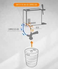 Null Zapfanlage, PYGMY 20/K, Mit Membranpumpe, 1-leitig Trockenkühlgerät, Aus Edelstahl, 20 Liter/h, Green Line -HENDI-Geschäft e68e39dd e295 47f4 9351 ec28113911f9